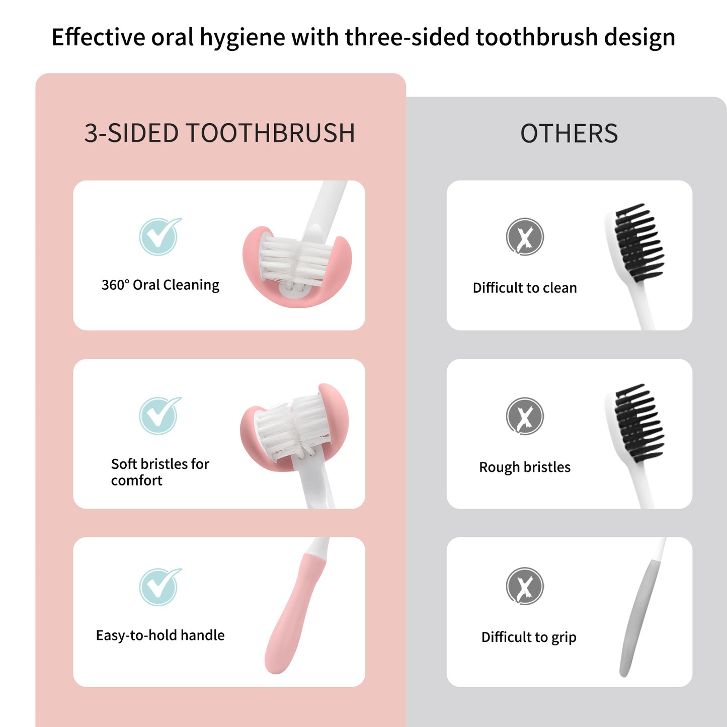 3 Sided Toddler Toothbrush, Soft Bristles Kids Toothbrush, 3 Sided Toothbrush Kids Silicone Elastic Brush Heads Gentle Clean Each Tooth(Model#C2)